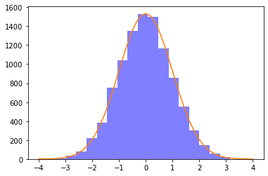 ../../_images/Statistics_5_0.png