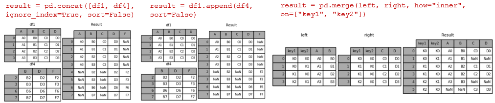 Combine DataFrames