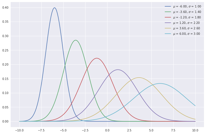 <Figure size 864x576 with 1 Axes>
