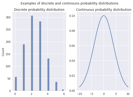 <Figure size 576x396 with 2 Axes>