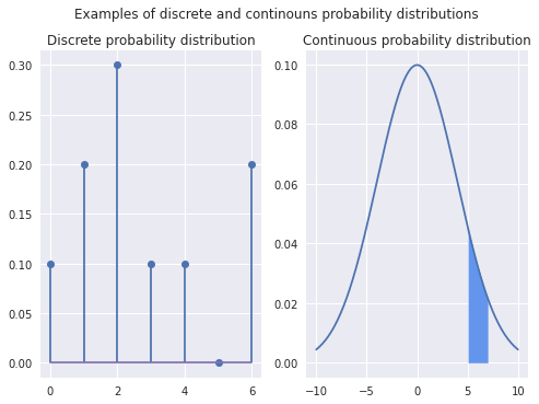 <Figure size 576x396 with 2 Axes>