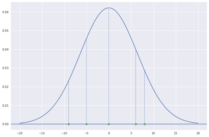 <Figure size 864x576 with 1 Axes>