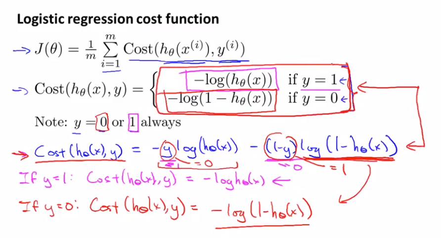 Cost function(📖Source)